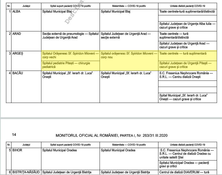 Lista cu spitalele care vor trata pacienți diagnosticați cu COVID-19