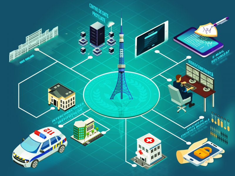 Serviciul de Telecomunicații Speciale a pus la dispoziția autorităților și instituțiilor publice din toată țara infrastructura IT&C