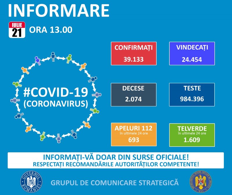 Dacă Argeșul intră în carantină s-ar bloca toată activitatea economică
