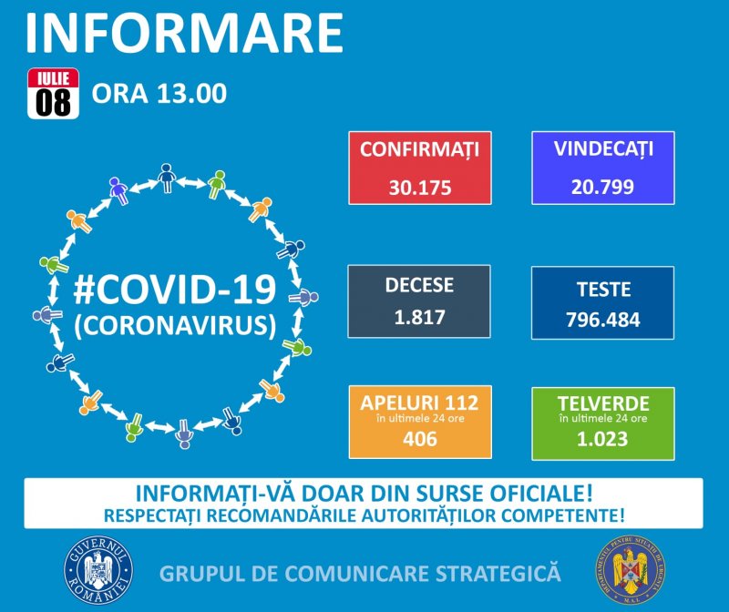 Nu e glumă, o eventuală carantinare a Argeşului devine obligatorie!