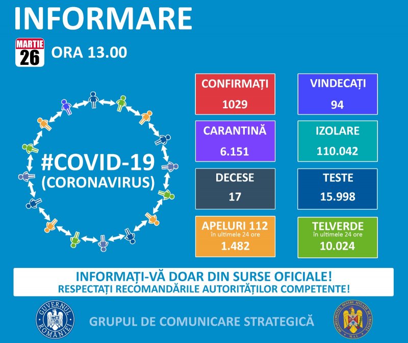 ULTIMĂ ORĂ: carantina, izolarea la domiciliu și condițiile testării pentru COVID-19